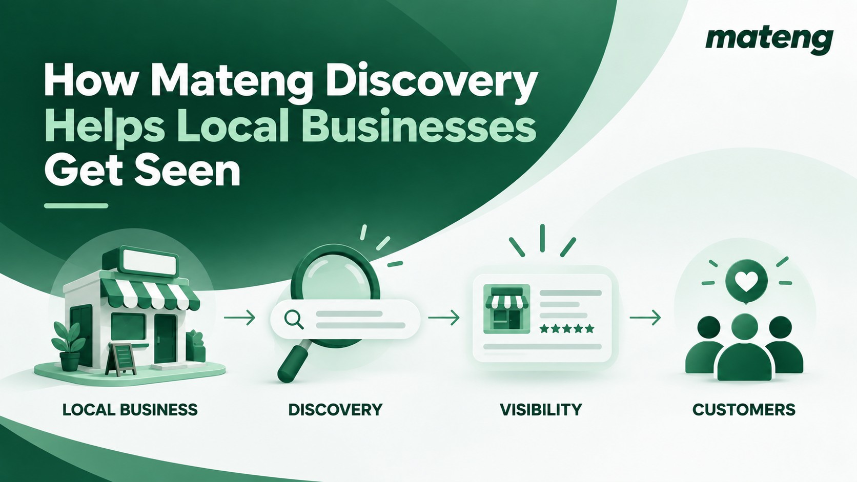 How Mateng Discovery Helps Local Businesses Get Seen